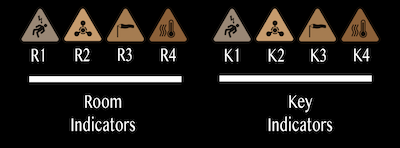 Diagram of indicators